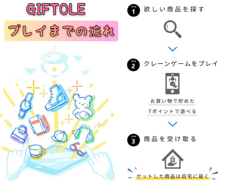 Giftole（ギフトーレ）で遊んでみた！TSUTAYAオンクレ | ココアオレのオンクレブログ