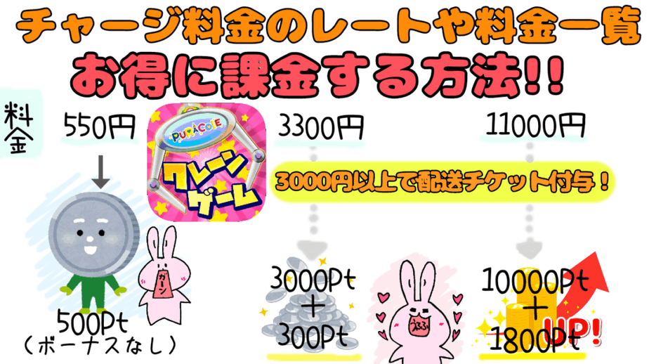 ぷらこれチャージ料金について