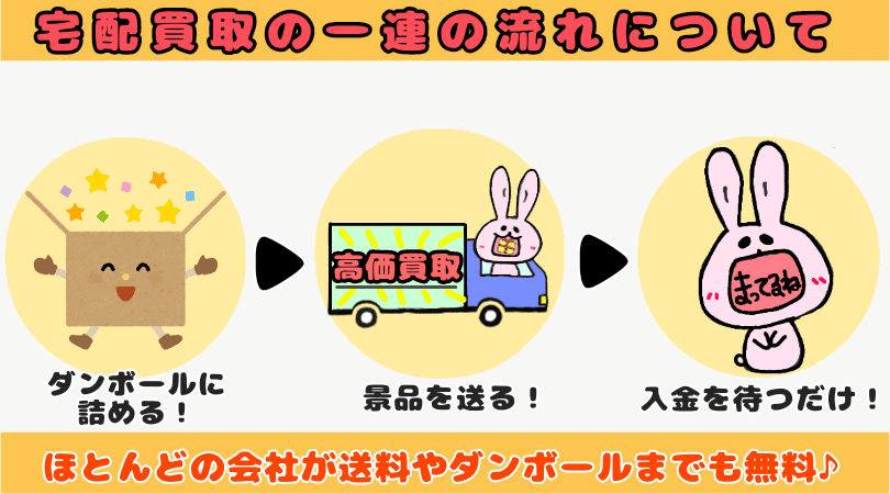 宅配買取の一連の流れについて