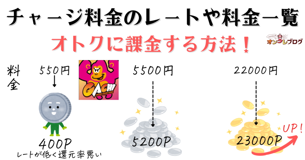 GACHIガチのチャージ料金のレートや課金料金一覧