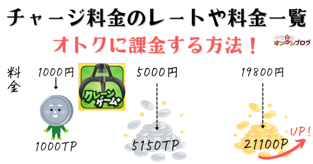 クレーンゲームプラスのチャージ料金のレートや課金料金一覧